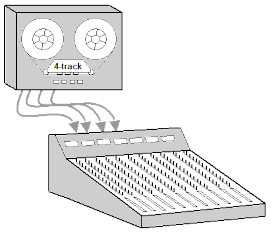 mixing the tape-tracks