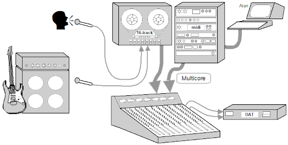 tape + midi studio