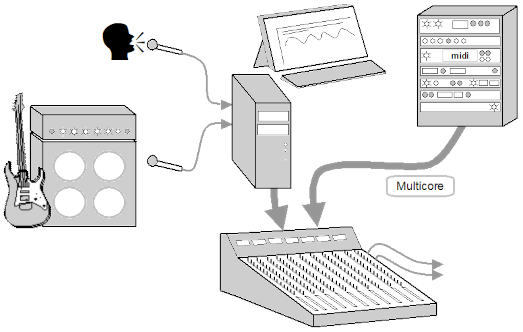 audio-pc studio